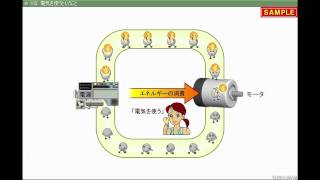 JMAM eラーニング ライブラリ 設備の基礎コース 電気編