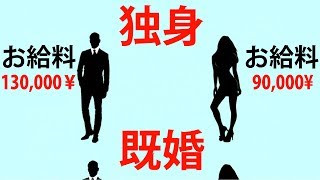 結婚について男子が知っておくべき１１項目