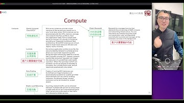 亁颐堂现任明教教主AWS2022 1 2 AWS组件