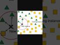 KNN Explained in 30 Seconds🤯#KNN #MachineLearning #AIReels#CSStudent #Placements #learners#TechShort