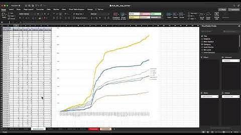 Running Totals To Show Cumulative Total with Excel Pivot Tables