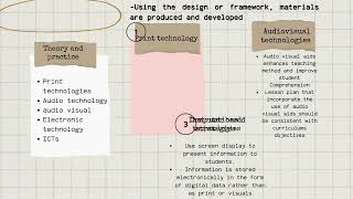 PGT201E- Five Domain of instructional technology