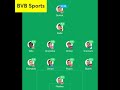 ⚽Bundesliga Team of the Week