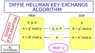 Diffie-Hellman Algorithm explained in (Hindi-Eng). | (Part 1) . CSS