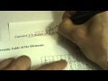 Mole to Gram Conversion Concepts