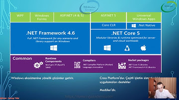 2) .NET Framework ve .NET Core Nedir? Farkları Nelerdir?