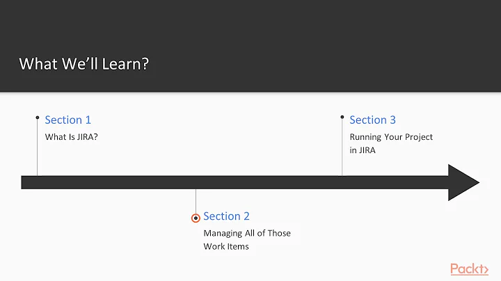 Creating and Running an Agile Project in JIRA - Co...