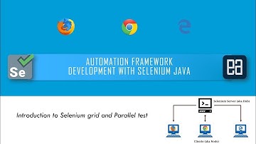 Running Selenium Parallel Test with TestNG + Cucumber + Maven command line