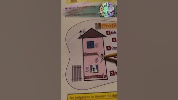 JollyAlchemy Shorts: HD & I-Ching - Hexagrams, Line 3 #humandesign #healing #iching