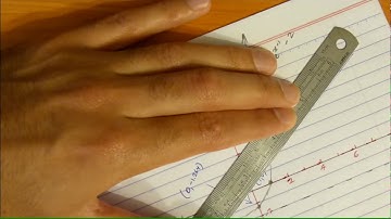 VCE Mathematical Methods (CAS) - Unit 3 Inverses - Exponential / Logarithm Graph