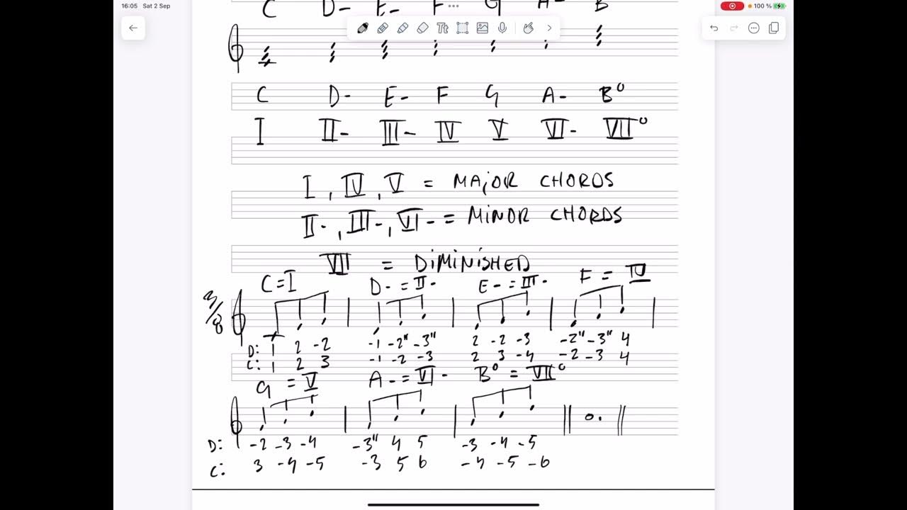 Harmonica lesson Music theory Diatonic chords of Major keys 