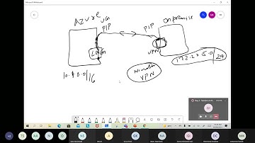 Azure Virtual Desktop Training (AZ-140) Recording  session  3