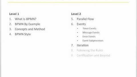 BPMN Method and Style Training Overview