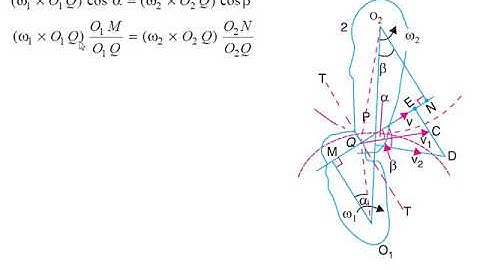 KTOM : GEARS & GEAR TRAINS (01) - Law of Gearing