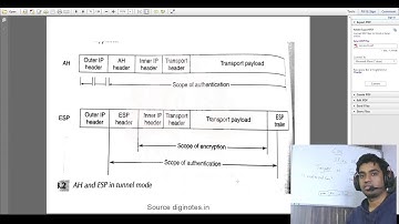 CNS- IPSec- Security at Network Layer