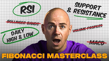The Best Fibonacci Scalping Strategy (Stacking Confluence)