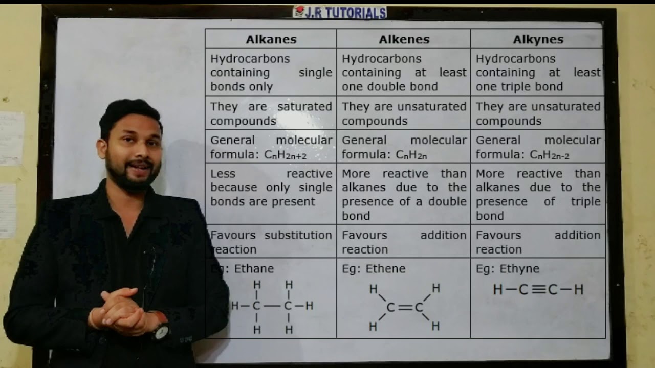 Alkanes Alkenes Alkynes Difference Between Full Explanation In Alkanes Alkenes Alkynes Difference Between Full Explanation In