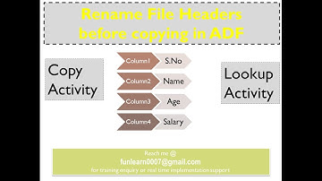 #106. Dynamic Column Mapping in Copy Activity