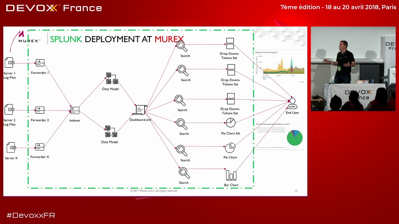 Splunk Developers Guide Pdf