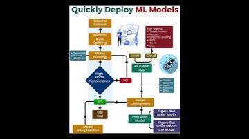 Want to Deploy ML Models Quickly? Here