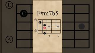 F# Half-Diminished 7th Chord | Open Position