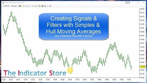 Creating Trade Signals and Filters with Simple and Hull Moving Averages