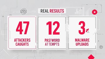 I Created a Fake WiFi Honeypot - What Happened Next SHOCKED Me #Honeypot #EthicalHacking