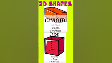 3D shapes names|Shapes names 3D|Faces Edges Vertices of 3D shapes|Basic geometry| #shorts#3dshapes