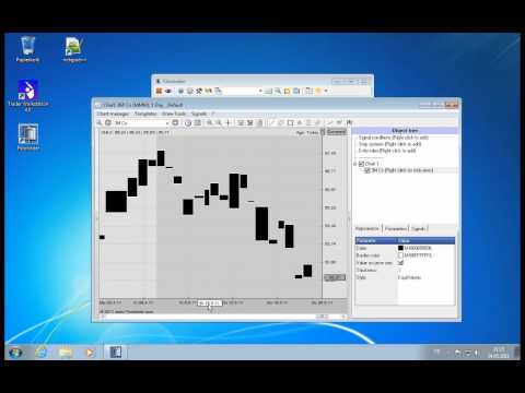 Fibotrader Tutorial - 10. Chart Types & Styles