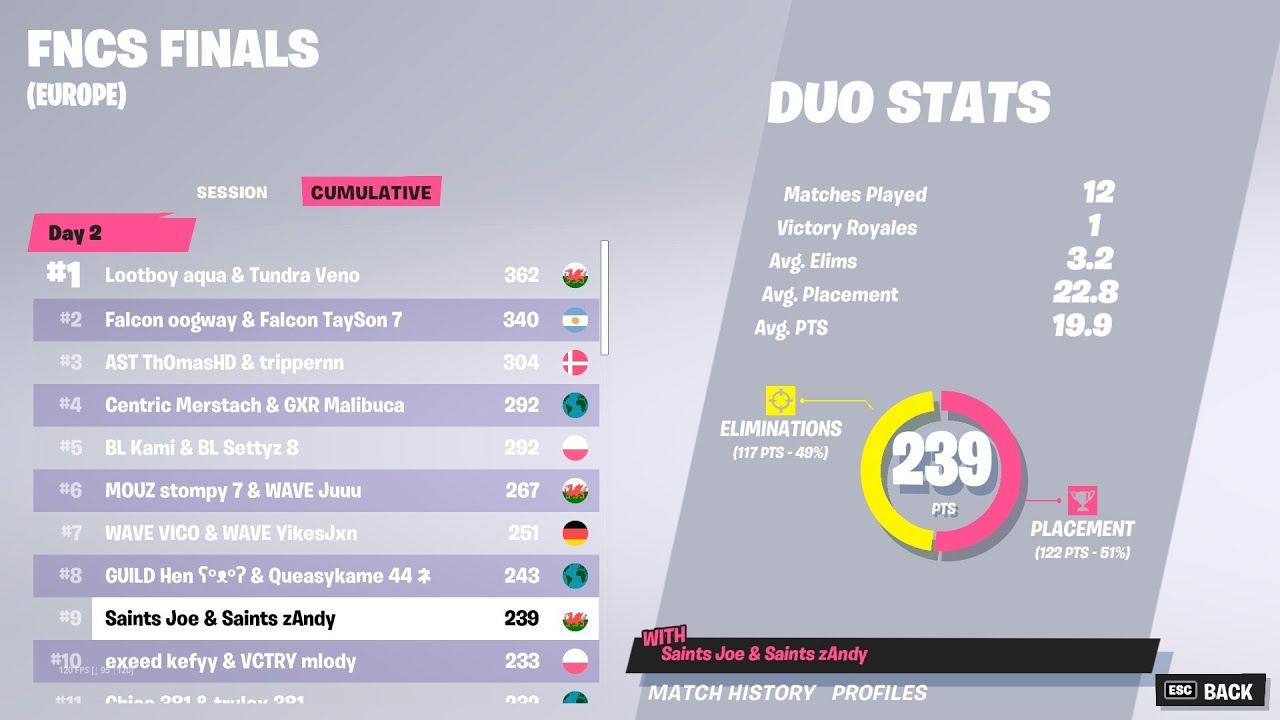 🔴 SOLO CASH CUP PRIMUL TURNEU CU LOW MESHES