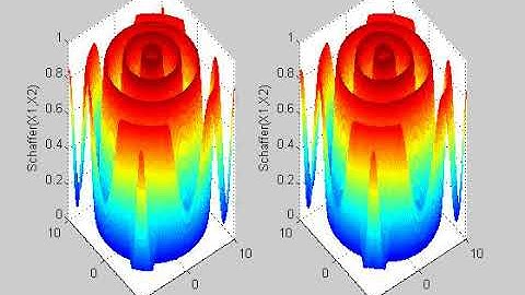 Implementation of Schaffer Function using Multilayer Perceptron