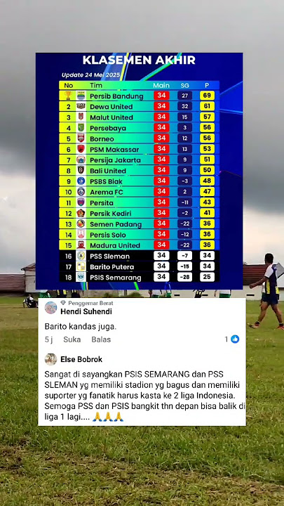 klasemen akhir BRI liga 1 selamat untuk tim tim kasayangan Anda semua #viralvideo #trendingshorts