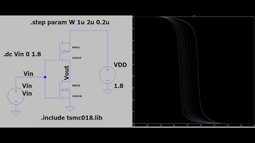 VTC Curve of 180 nm TSMC CMOS Inverter with Parametric Sweep of Channel Width in LT SPICE