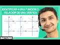 Identificar a una Función o Relación de una Gráfica