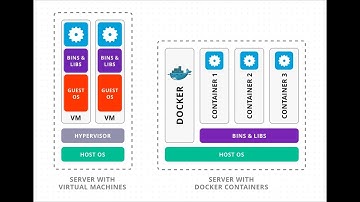 Containers vs. Virtual Machines