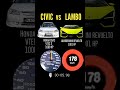 1000 HP Honda Civic vs 1001 HP Lamborghini revuelto #race #dragrace #fast #Lamborghini #Honda