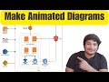 How to Make Animated AWS Diagrams EASY WAY | Sandip Das