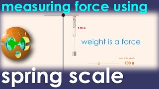 Dynamometer - Spring Scale - Measuring Force (weight)