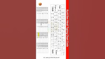 Kruti dev hindi typing chart code. #study #shorts #viral