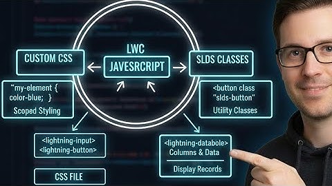 Custom CSS & SLDS Styling in Lightning Web Components (LWC) Full Styling Guide.