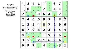 Continuous Loops - Part 1 / Sudoku Tutorial #39