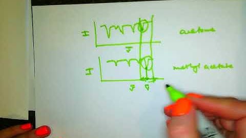 Pre-prac video: Exp 4 IR Spectroscopy