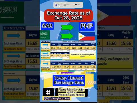 SAR To PHP Exchange Rate As Of Oct 28 2025 Exchangerate Saudiriyalrate Ofw Guide