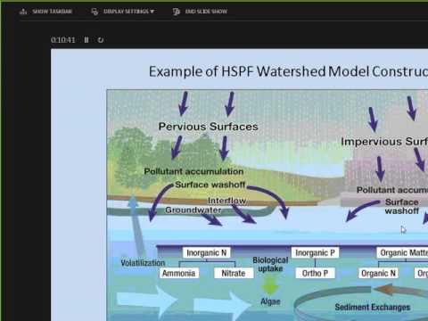 Hydrological Simulation Program FORTRAN (HSPF)