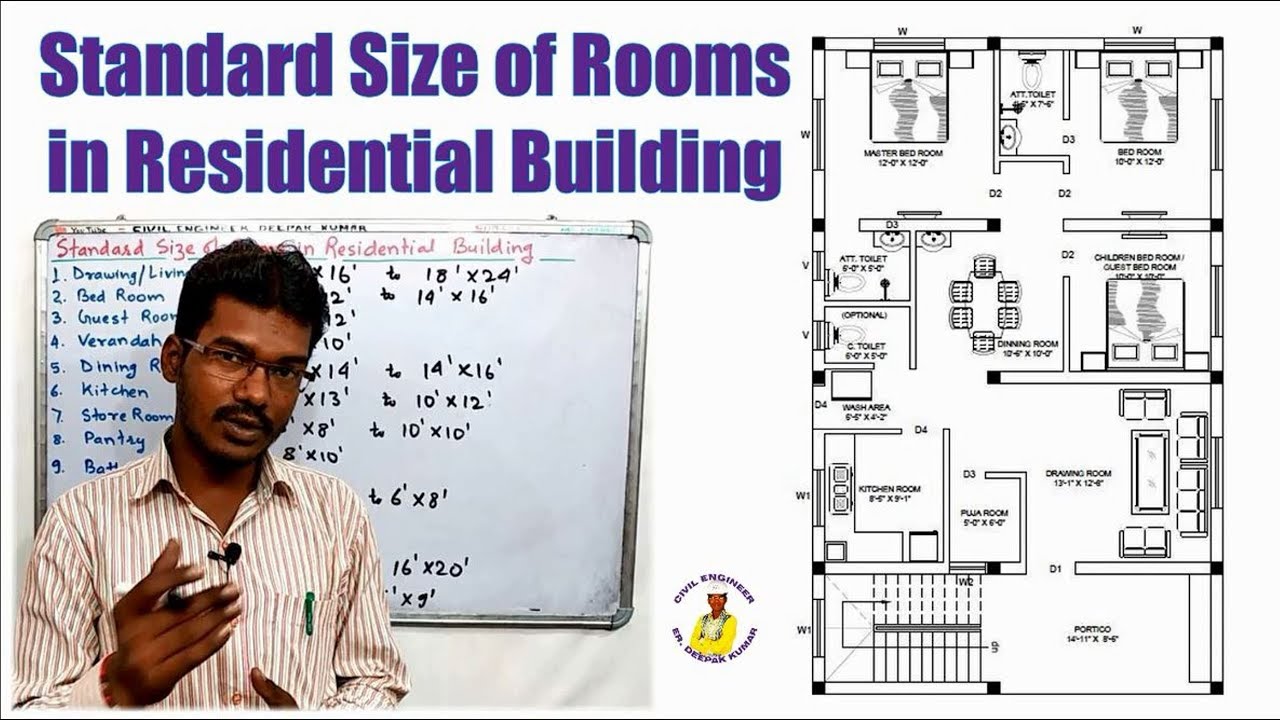 Standard Size Of Rooms In Residential Building Standard Room Dimensions In India