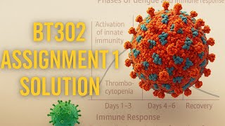 BT302 Assignment 1 Solution | Dengue Fever and Immune Response Explained