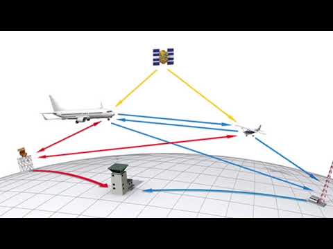 Basics of NextGen (FAA)