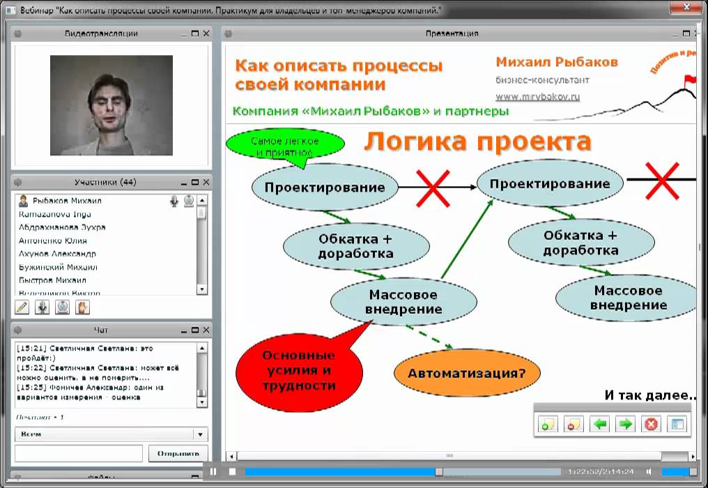 Схема рыбакова. Рыбаков бизнес процессы. Бизнес процессы книга рыбаков. Бизнес процесс по Рыбакову.