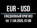 Прогноз форекс - евро доллар, 11.08, 07:00. Технический анализ графика движения цены. Обзор рынка