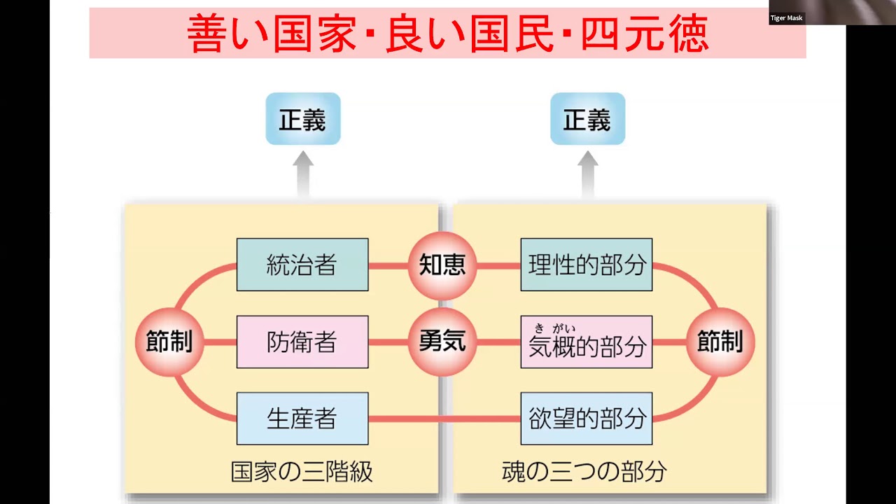 アリストテレス イデア界は存在しない Youtube